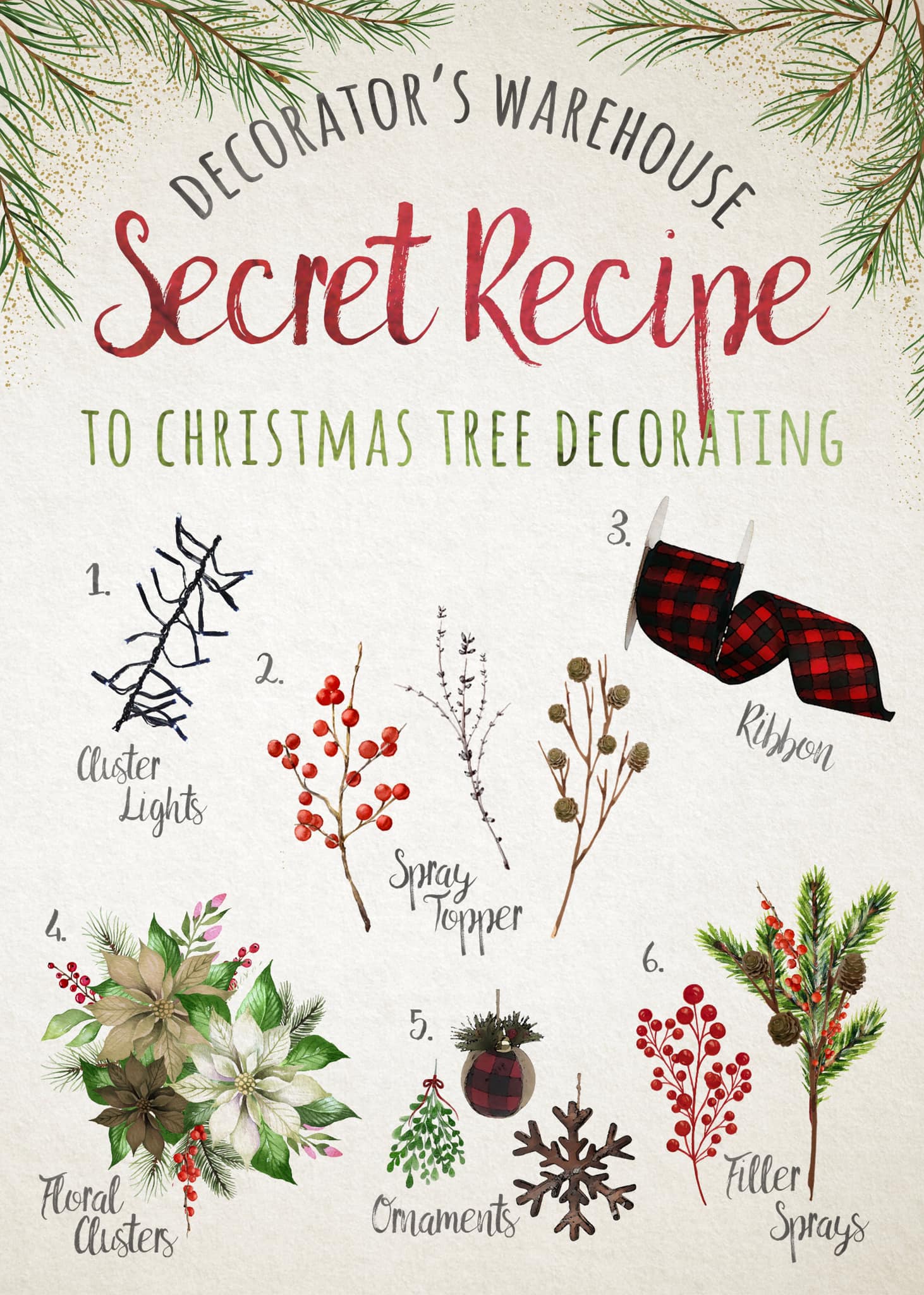 Secret recipe card with images of ribbon, spray topper, ornaments, and florals